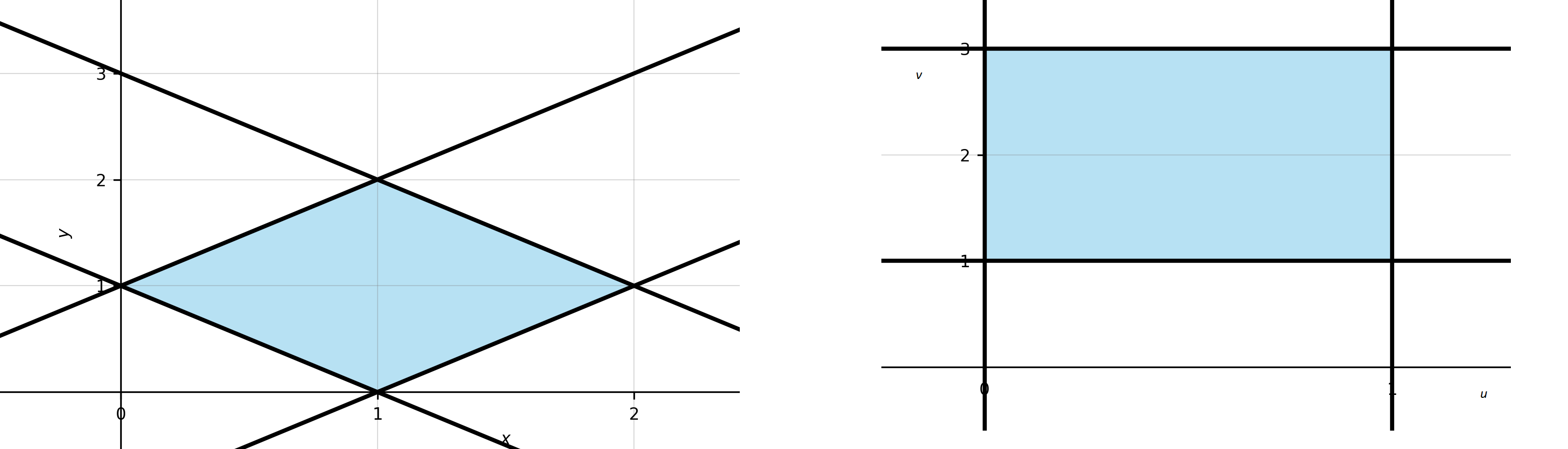 Descrição da figura