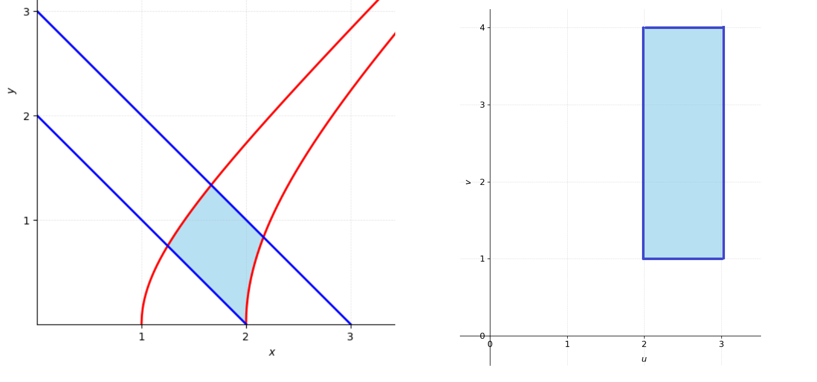 Descrição da figura